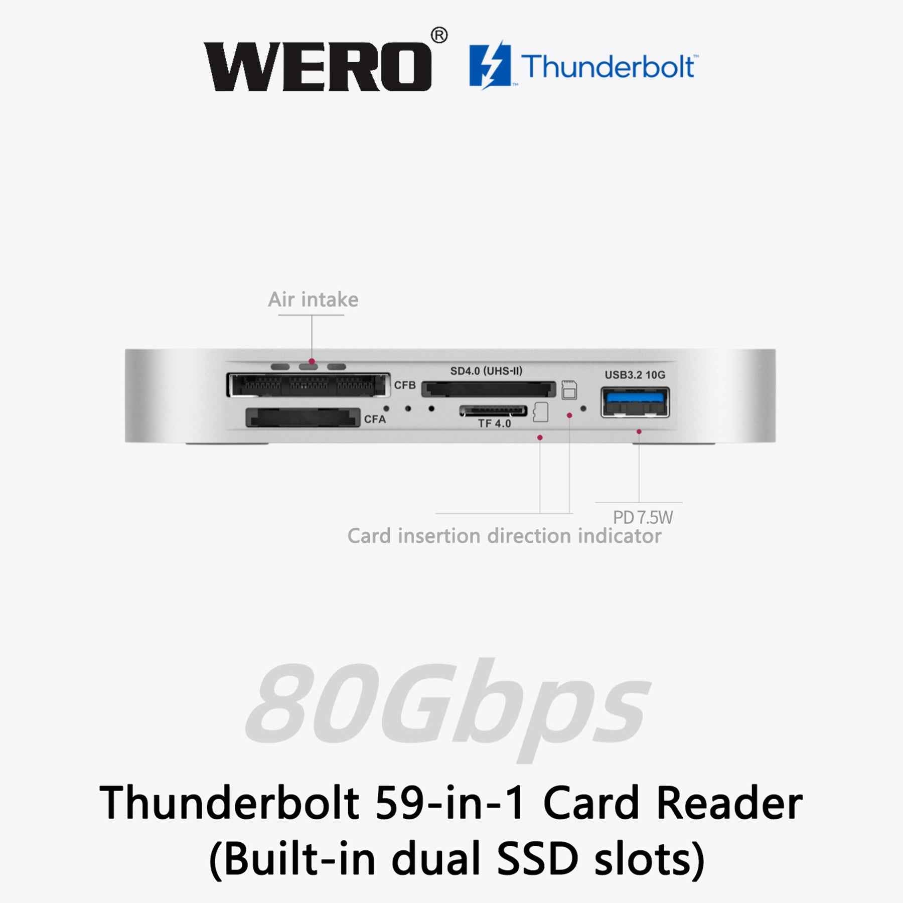 Aowell Thunderbolt 5 9-in-1 Card Reader & NVMe SSD Enclosure – 80Gbps, CFexpress, SD, USB-A