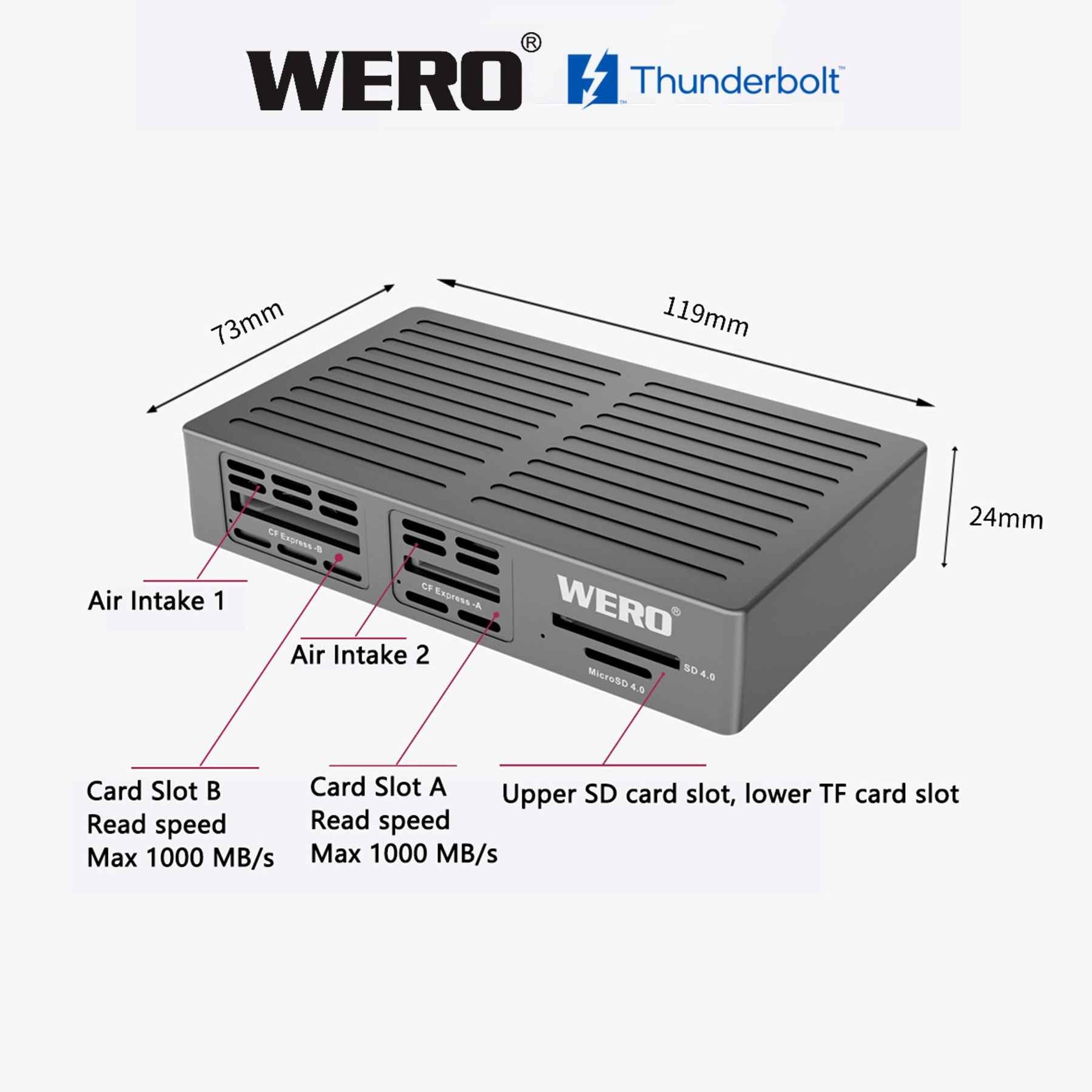 Transform Your Workflow with the Thunderbolt 3 Card Reader: The Ultimate 4-in-1 Solution
