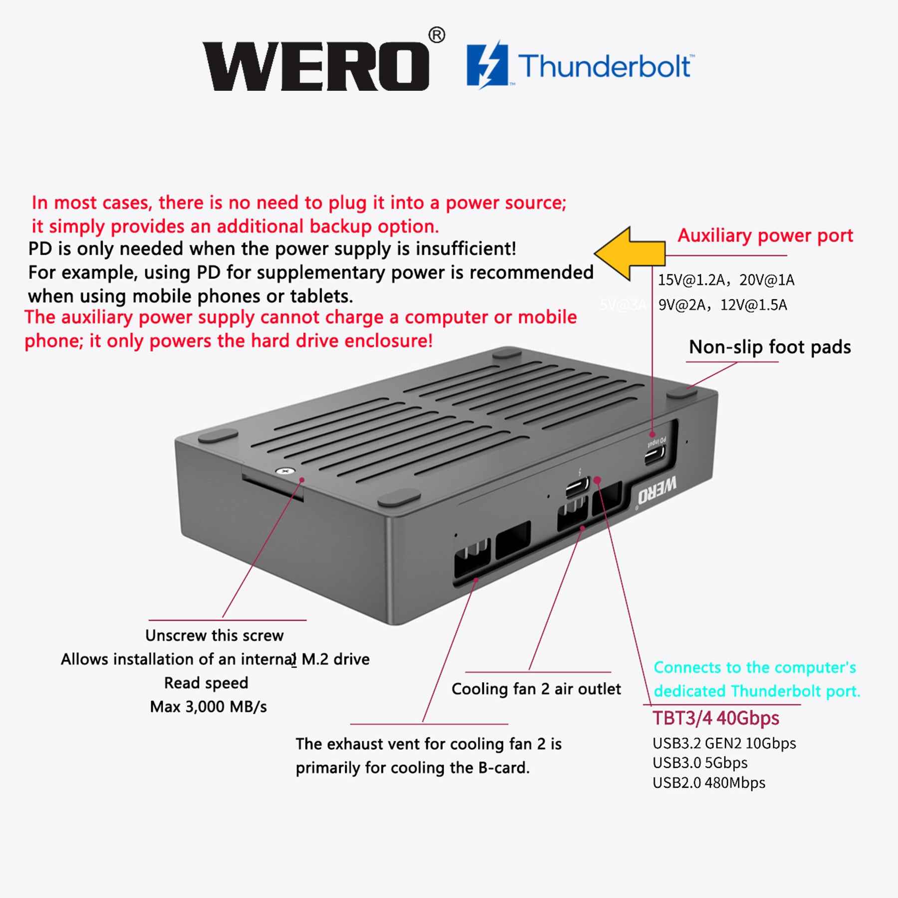 Transform Your Workflow with the Thunderbolt 3 Card Reader: The Ultimate 4-in-1 Solution