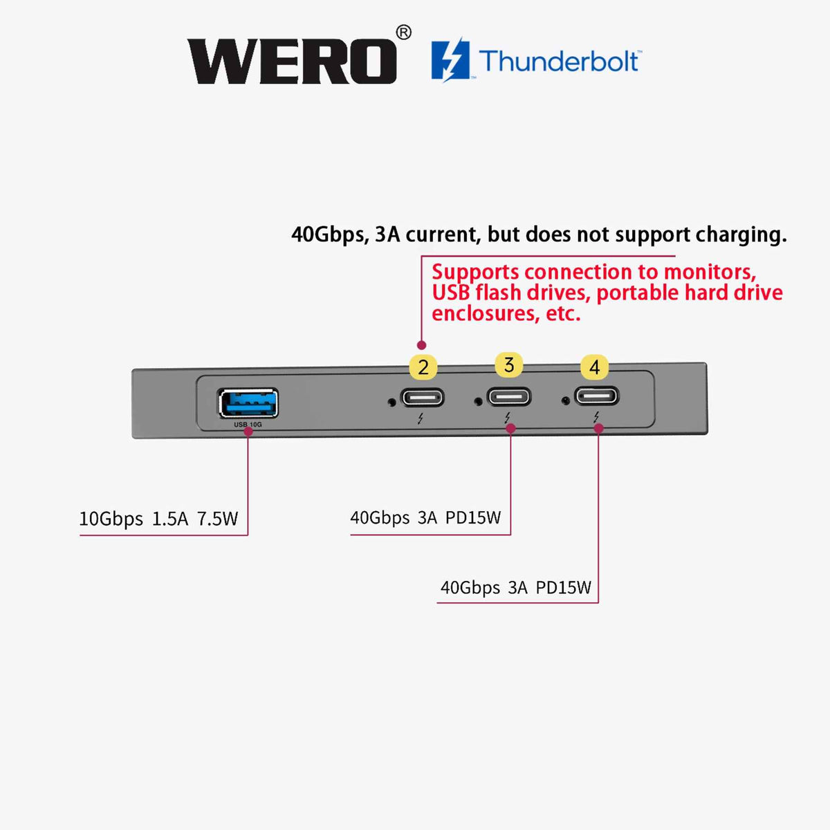 AOWELL TBT4 Hub 2023 – Thunderbolt 4 Hub (3-Port, 40Gbps) for MacBook & Windows